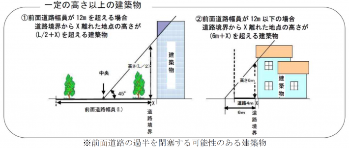 高さ説明