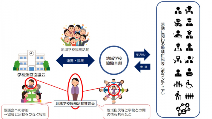 学校・地域＿関係図