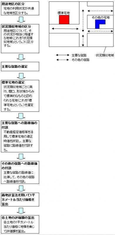 固定資産